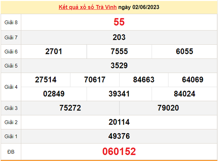 Kết quả xổ số Trà Vinh hôm nay 9/6/2023 - XSTV 9/6 - 1