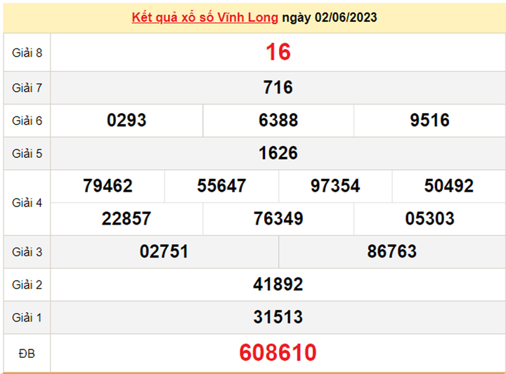 Kết quả xổ số Vĩnh Long hôm nay 9/6 - XSVL 9/6/2023 - 1