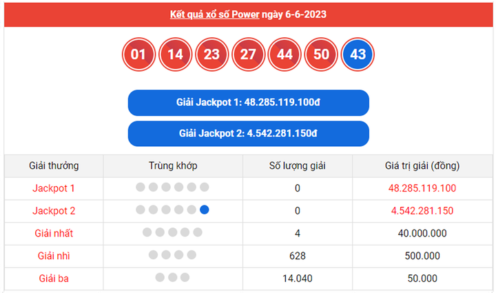 Vietlott Power 6/55 10/6 - Kết quả xổ số Vietlott hôm nay 10/6/2023 - 2