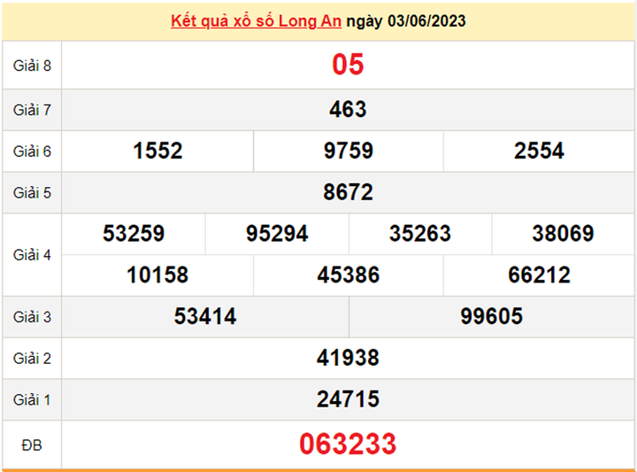 Xổ số Long An 10/6/2023 - Kết quả XSLA hôm nay 10/6 - 1