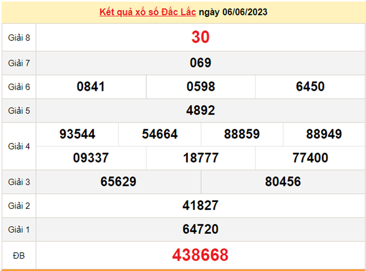 XSDLK 13/6/2023 - Kết quả xổ số Đắk Lắk hôm nay 13/6 - 1