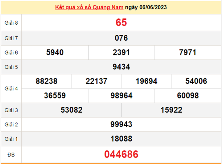 XSQNA 13/6/2023 - Kết quả xổ số Quảng Nam hôm nay 13/6 - 1
