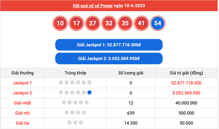 Vietlott Power 6/55 13/6 - Kết quả xổ số Vietlott hôm nay 13/6/2023 - 1