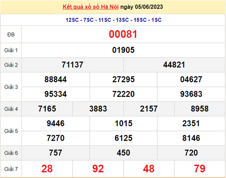 XSHN 12/6/2023 - Kết quả xổ số Hà Nội hôm nay 12/6 - 2