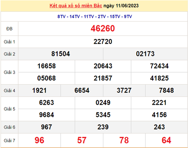 XSMB 13/6/2023 - Kết quả xổ số miền Bắc hôm nay 13/6 - 1
