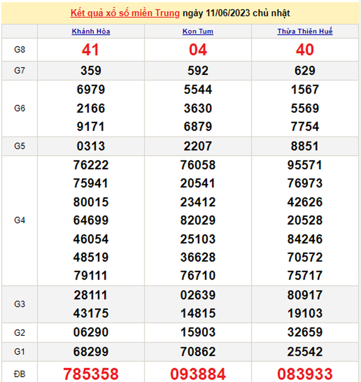 XSMT 13/6/2023 - Kết quả xổ số miền Trung hôm nay 13/6 - 1