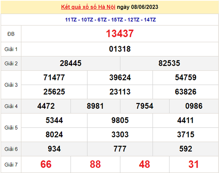 XSHN 12/6/2023 - Kết quả xổ số Hà Nội hôm nay 12/6 - 1