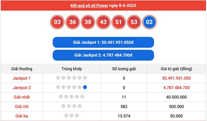 Vietlott Power 6/55 13/6 - Kết quả xổ số Vietlott hôm nay 13/6/2023 - 2