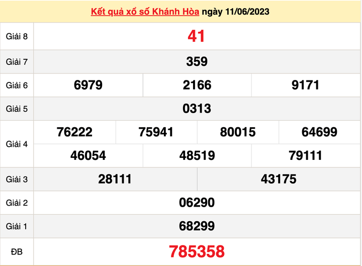 Kết quả xổ số Khánh Hòa hôm nay 14/6/2023 - XSKH 14/6 - 1