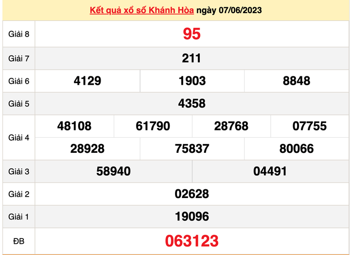 Kết quả xổ số Khánh Hòa hôm nay 14/6/2023 - XSKH 14/6 - 2