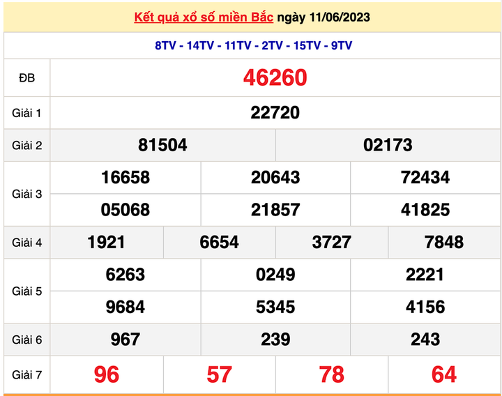 XSMB 14/6/2023 - Kết quả xổ số miền Bắc hôm nay 14/6 - 2