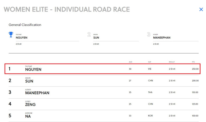 Nguyễn Thị Thật vô địch châu Á, sáng cơ hội dự Olympic 2024 - 1