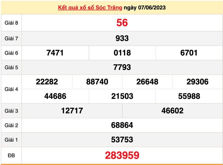 XSST 14/6/2023 - Kết quả xổ số Sóc Trăng hôm nay 14/6 - 1