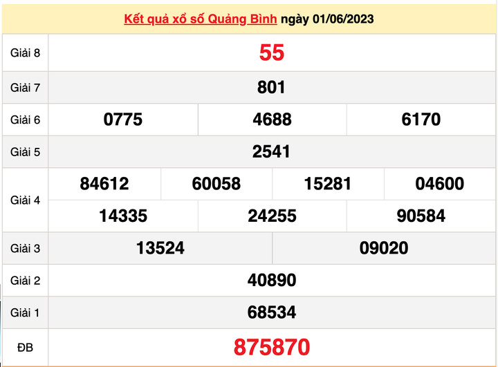 Trực tiếp kết quả xổ số Quảng Bình hôm nay 15/6/2023 - XSQB 15/6 - 2