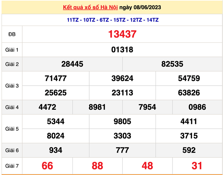 XSHN 15/6/2023 - Kết quả xổ số Hà Nội hôm nay 15/6 - 2