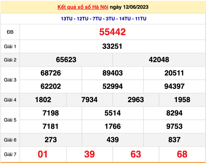 XSHN 15/6/2023 - Kết quả xổ số Hà Nội hôm nay 15/6 - 1