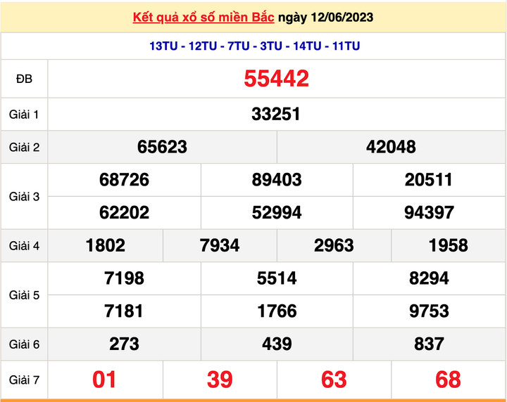 XSMB 14/6/2023 - Kết quả xổ số miền Bắc hôm nay 14/6 - 1
