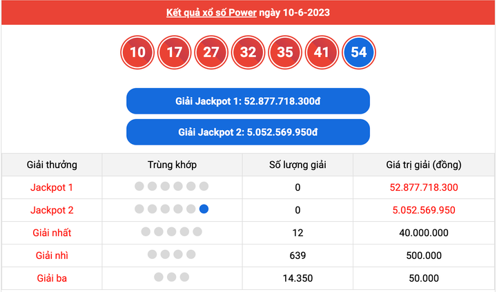 Vietlott Mega 6/45 14/6 - Kết quả xổ số Vietlott hôm nay 14/6/2023 - 3