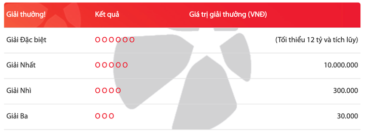 Vietlott Mega 6/45 16/6 - Kết quả xổ số Vietlott hôm nay 16/6/2023 - 4
