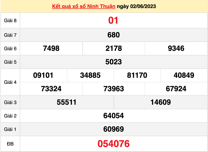 Xổ số Ninh Thuận 16/6/2023 - Kết quả XSNT hôm nay 16/6 - 2