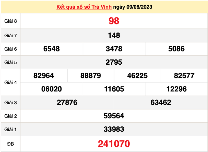 Kết quả xổ số Trà Vinh hôm nay 16/6/2023 - XSTV 16/6 - 1