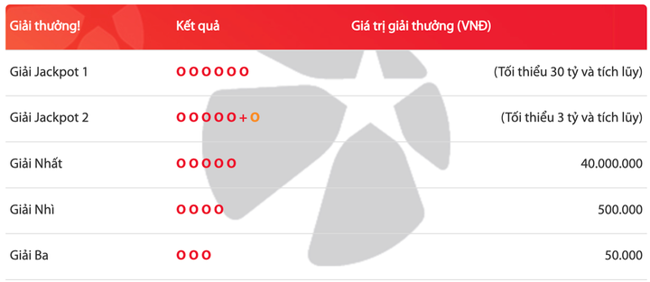 Vietlott Power 6/55 17/6 - Kết quả xổ số Vietlott hôm nay 17/6/2023 - 4