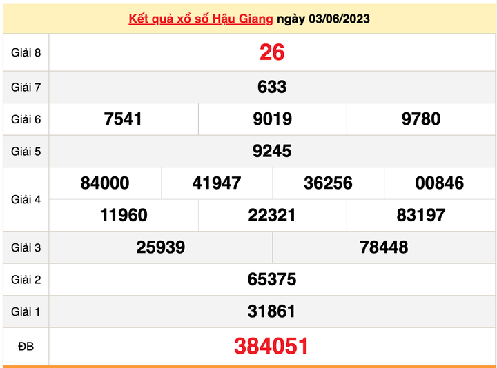XSHG 17/6/2023 - Kết quả xổ số Hậu Giang hôm nay 17/6 - 2
