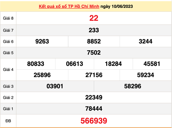 Kết quả xổ số TP.HCM hôm nay 17/6 - XSHCM 17/6/2023 - 2
