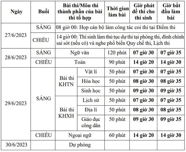 Thí sinh 64 tuổi dự thi tốt nghiệp THPT - 3