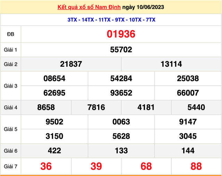 Kết quả xổ số Nam Định hôm nay 17/6/2023 - XSND 17/6 - 1