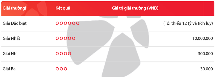 Vietlott Mega 6/45 18/6 - Kết quả xổ số Vietlott hôm nay 18/6/2023 - 4