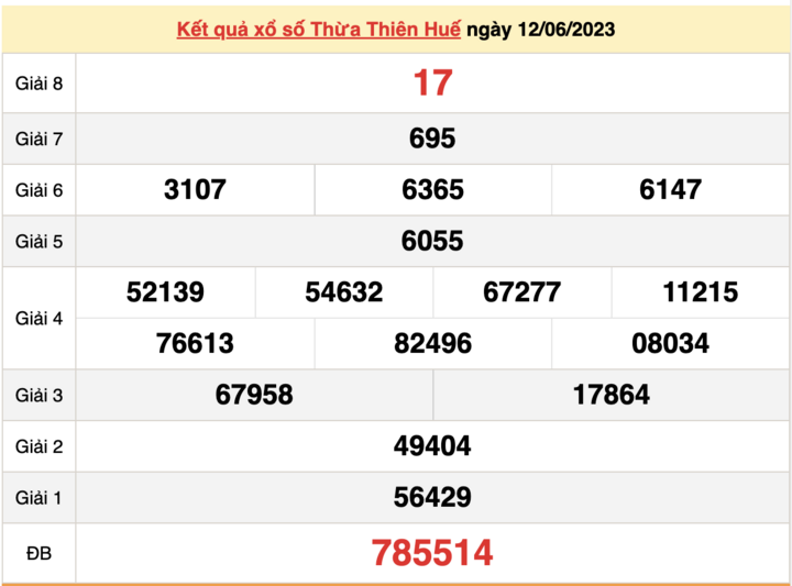 XSTTH 18/6/2023 - Kết quả xổ số Thừa Thiên Huế hôm nay 18/6 - 1