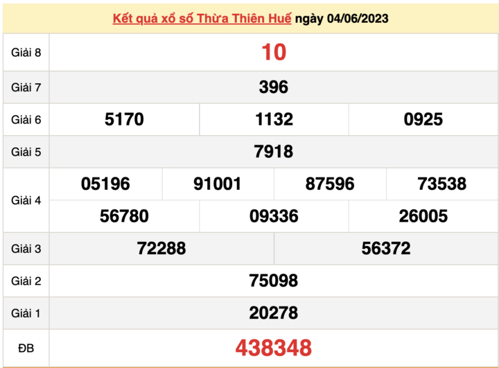 XSTTH 18/6/2023 - Kết quả xổ số Thừa Thiên Huế hôm nay 18/6 - 2