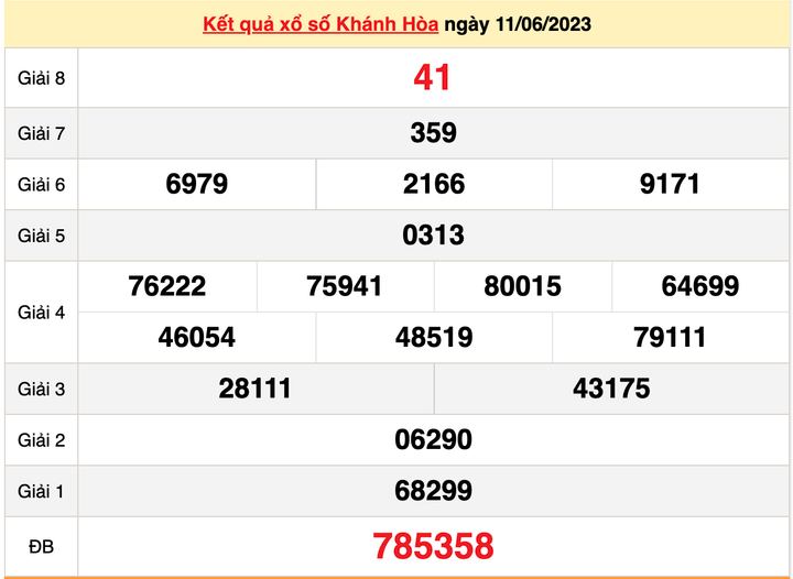 Kết quả xổ số Khánh Hòa hôm nay 18/6/2023 - XSKH 18/6 - 1