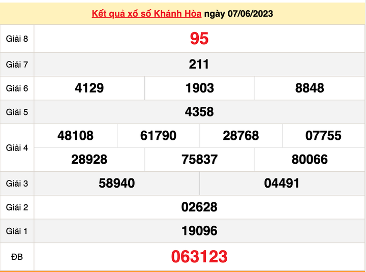 Kết quả xổ số Khánh Hòa hôm nay 18/6/2023 - XSKH 18/6 - 2