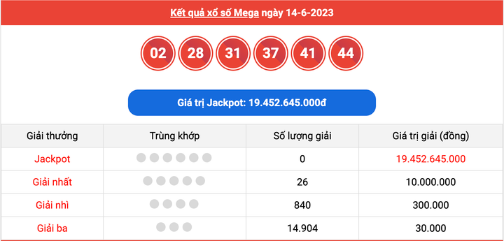Vietlott Mega 6/45 18/6 - Kết quả xổ số Vietlott hôm nay 18/6/2023 - 2
