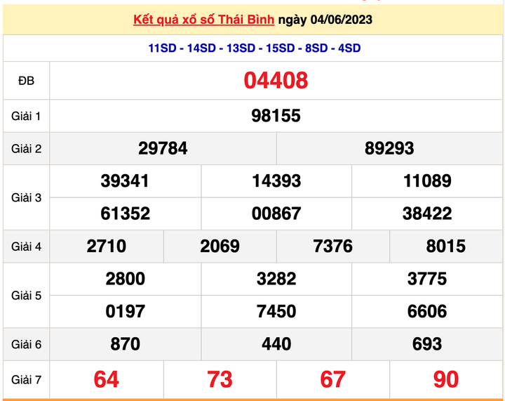 Kết quả xổ số Thái Bình hôm nay 18/6 - XSTB 18/6/2023 - 2