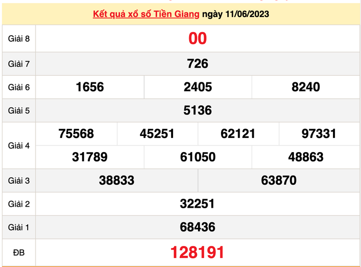 Xổ số Tiền Giang 18/6/2023 - Kết quả XSTG hôm nay 18/6 - 1