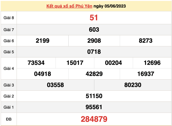 Xổ số Phú Yên 19/6/2023 - Kết quả XSPY hôm nay 19/6 - 2