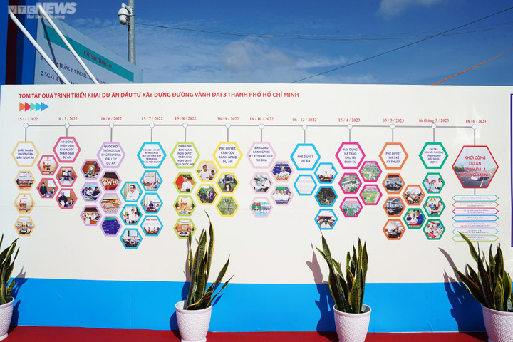 Thủ tướng bấm nút khởi công dự án đường Vành đai 3 và hai cao tốc - 5