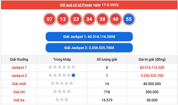 Vietlott Power 6/55 20/6 - Kết quả xổ số Vietlott hôm nay 20/6/2023 - 1