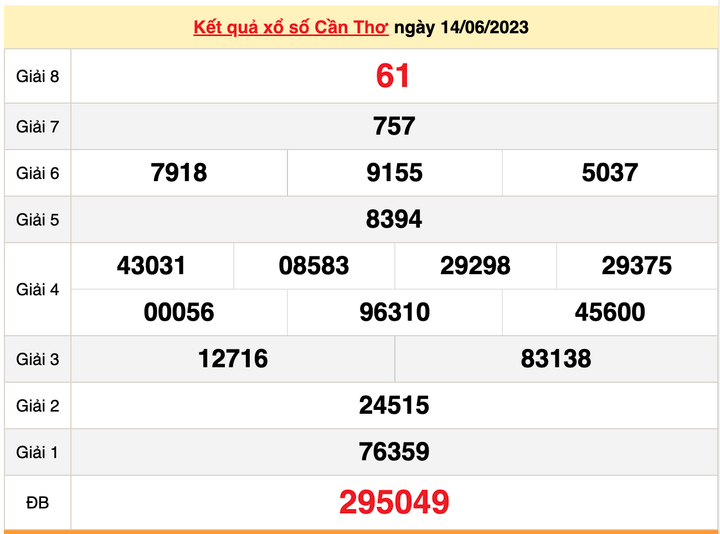 Xổ số Cần Thơ 21/6/2023 - Kết quả XSCT hôm nay 21/6 - 1