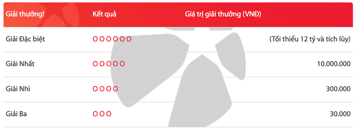 Kết quả xổ số Vietlott hôm nay 21/6/2023 - Vietlott Mega 6/45 21/6 - 4