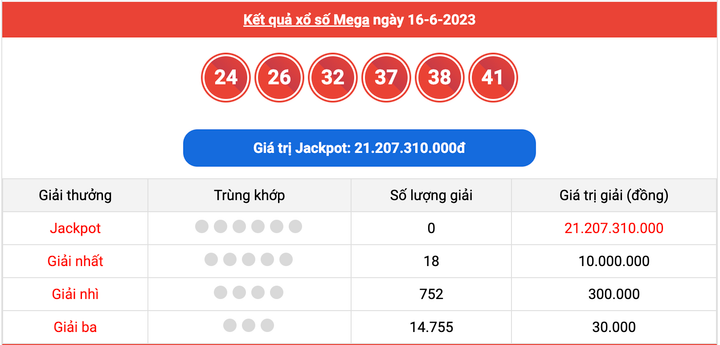 Kết quả xổ số Vietlott hôm nay 21/6/2023 - Vietlott Mega 6/45 21/6 - 2