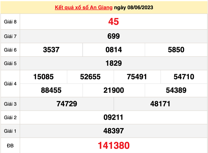 XSAG 22/6/2023 - Kết quả xổ số An Giang hôm nay 22/6 - 2