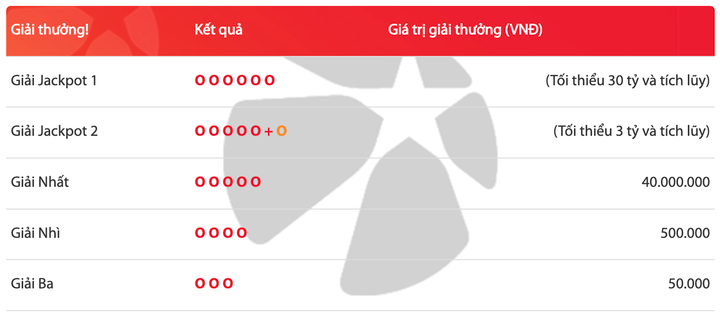 Vietlott Power 6/55 22/6 - Kết quả xổ số Vietlott hôm nay 22/6/2023 - 4