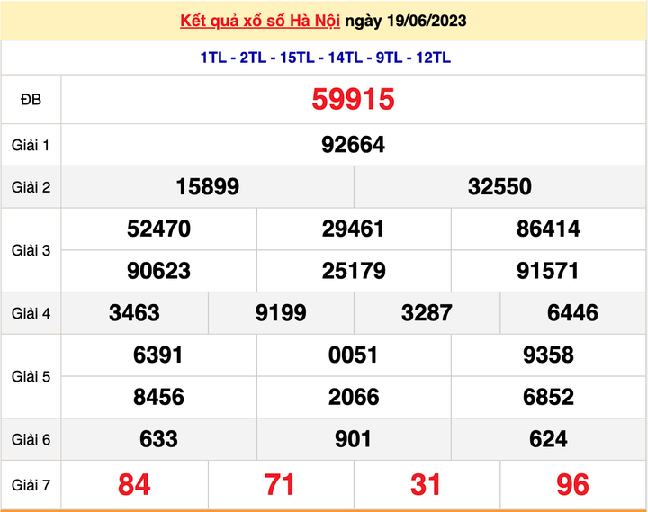 Kết quả xổ số Hà Nội hôm nay 22/6 - XSHN 22/6/2023 - 1