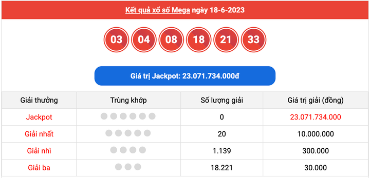 Vietlott Power 6/55 22/6 - Kết quả xổ số Vietlott hôm nay 22/6/2023 - 3