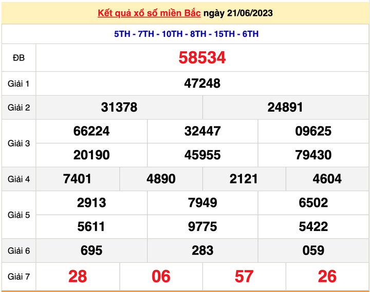 XSMB 23/6/2023 - Kết quả xổ số miền Bắc hôm nay 23/6 - 1
