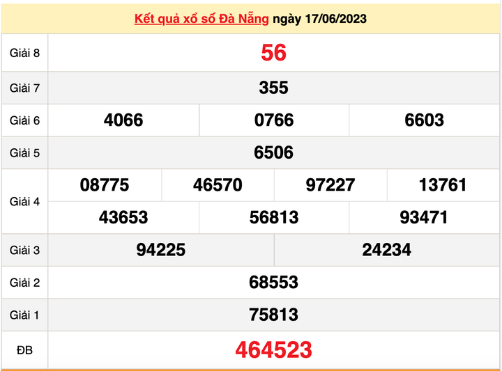 Kết quả xổ số Đà Nẵng hôm nay 24/6 - XSDNG 24/6/2023 - 2